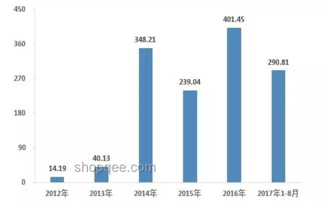 AI在医疗健康领域的应用与前景分析